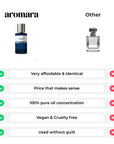 50ml x3 Perfume Set
