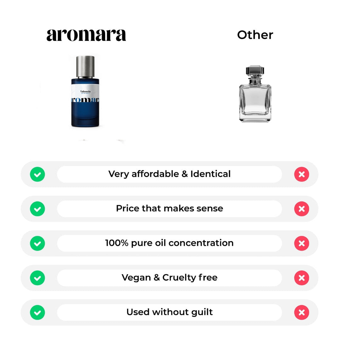 50ml x3 Perfume Set