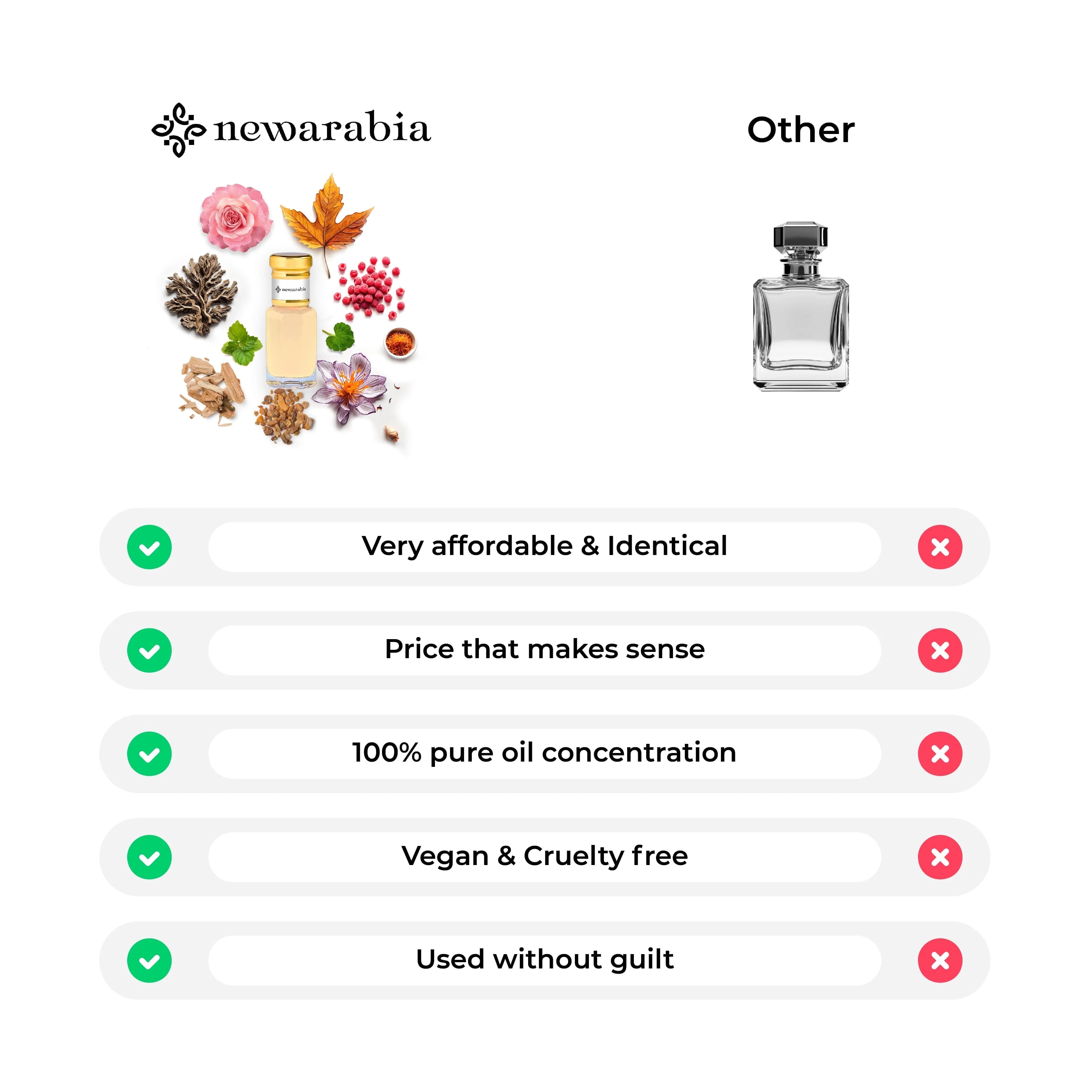 Tonkara - Perfume & Cologne Tonkara